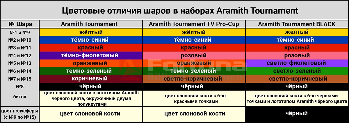 Шары Pool Aramith Tournament Black TV ø57,2мм 1200_425