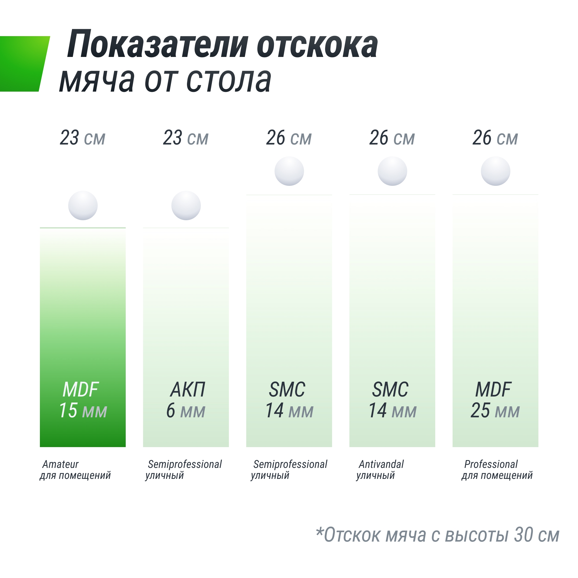 Теннисный стол Indoor 15 mm MDF Unix Line TT15INDBL Blue 2000_2000