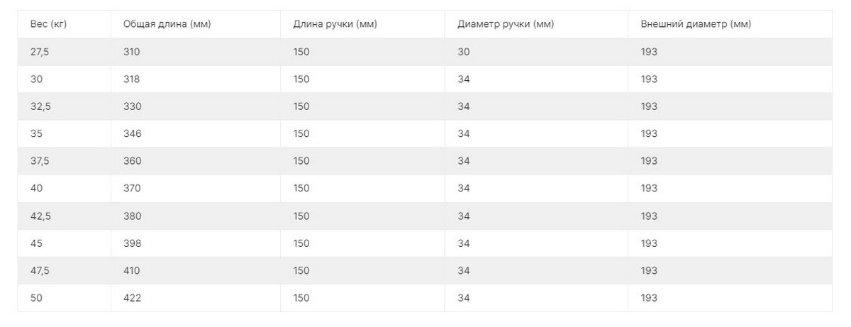 Комплект полиуретановых гантелей 27,5-50кг (10пар) со стойкой V-Sport FTX-413.1 1200_461