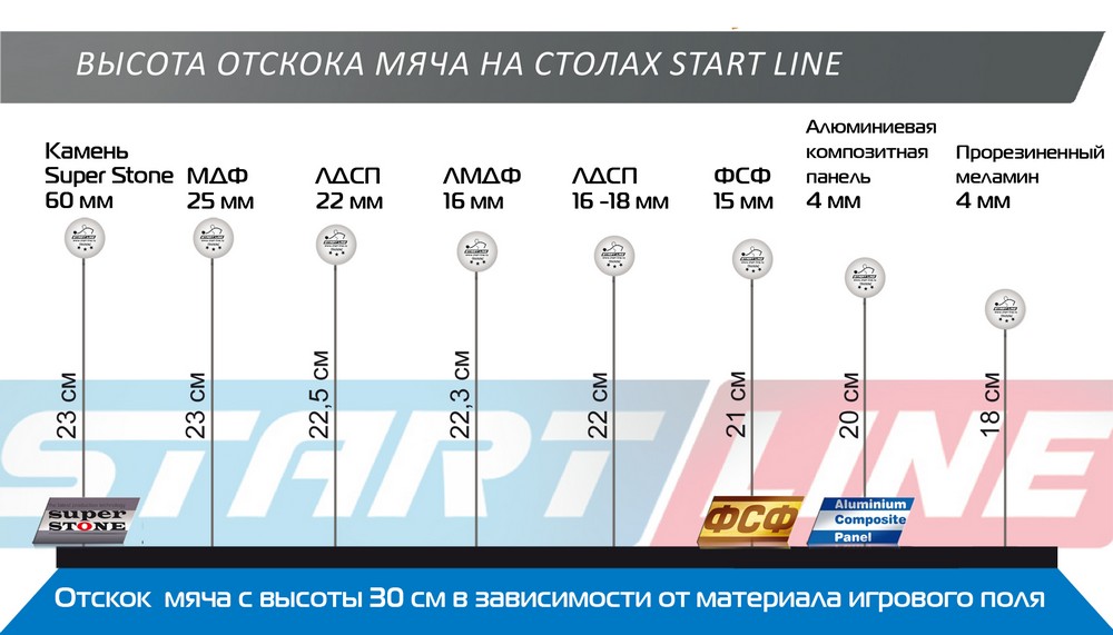 Теннисный стол Start Line City Power Outdoor 60 мм (бетон), с сеткой 1000_571