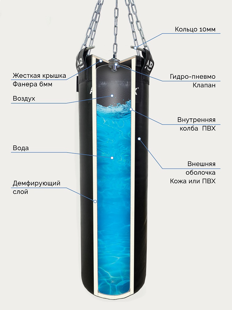 Мешок водоналивной кожаный боксерский 60 кг Aquabox ГПК 30х180-60 756_1008