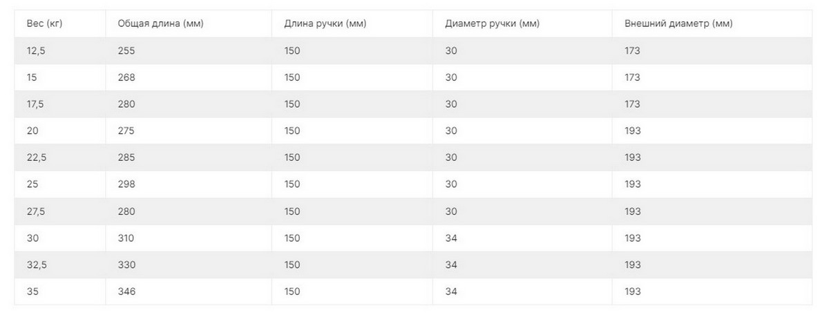 Комплект полиуретановых гантелей 12,5-35кг (10пар) V-со стойкой Sport FTX-415.1 1200_459